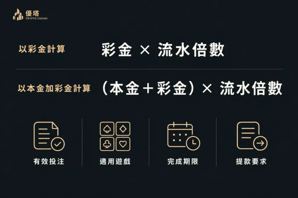 通博娛樂城首儲流水與提款條件