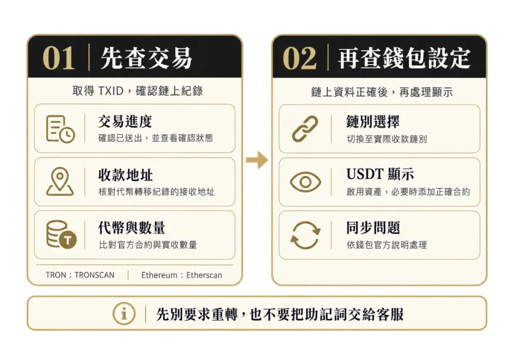 USDT錢包怎麼申請?建立流程、收款地址與備份重點 3 收到USDT但錢包沒顯示,先查交易再查設定
